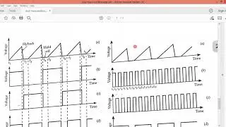 DUAL TRACE OSCILLOSCOPE | CRO |
