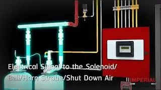 Shopcodien-Nguy&ecirc;n l&yacute; hoạt động hệ thống FM200