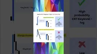 High Probability CRT Keylevel + FVG Setup &ndash; Depth Explained (ICT/SMC)
