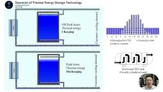 3  TES technology and operations