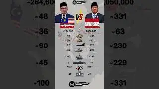 Malaysia vs Indonesia Military Power 2025