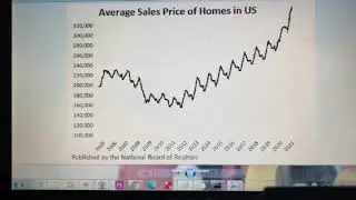 Is a Real Estate Bubble Forming in 2022?