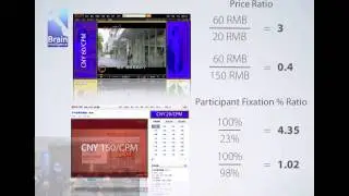 Brain Intelligence Neuromarketing China on Advertising on Youku & Tudou (Part 2)