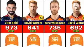All IPL Orange Cap Winners (2008-2023)