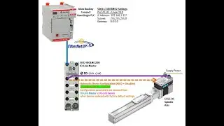 EMCS SMS + 5032 8IOL + IO Link + 5032 8IOL + CLogix + EthIP + Data Storage