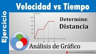 GRÁFICO VELOCIDAD VS TIEMPO - EJERCICIOS RESUELTOS (Determine la distancia)