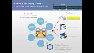 Life Cycle of K12 International Schools and Colleges &ndash; From Financial Feasibility to School Opening.