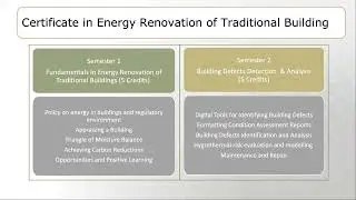 Energy Renovation in Traditional Buildings