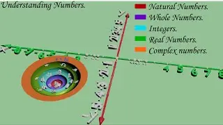 understanding numbers