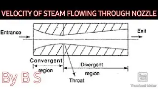 VELOCITY OF STEAM FLOWING THROUGH NOZZLE (HINDI)