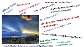 AWS: Infrastructure Building activities analysis  [SAA C1.1.1]