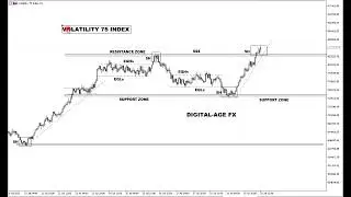Best Volatility 75 Index Strategy Exposed!|Institutional Trading Strategies