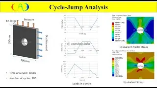Tutorial: Cycle Jump Analysis using Chaboche viscoplastic material