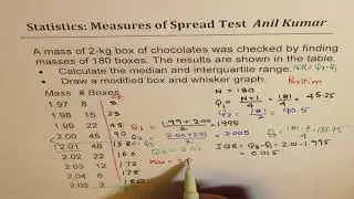 Quartiles and Box Whisker for 180 Chocolate Bokes with 2 kg mass