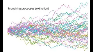 Simulations: Branching Proceses (Extinction)