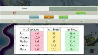 March Of Empires Decreto doble facción 🏹🏹☝👏👏👏 // Alianza RCA // Reino 409