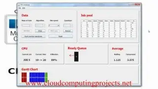 CPU PROCESSING TIME CLOUDSIM PROJECTS