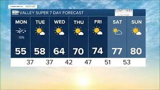 23ABC Weather for Monday, April 3. 2023