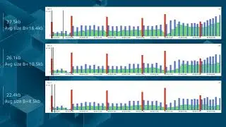 Как проверить качество кодирования AVC/H.264 видео