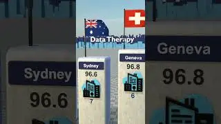 Top 10 Liveable Cities in 2024