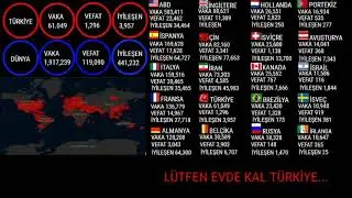 CORONA VİR&Uuml;S PANDEMİC / COVİD-19 T&Uuml;RKİYE VE D&Uuml;NYA ( CANLI SAYA&Ccedil; )