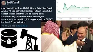2020 Oil Price War explained