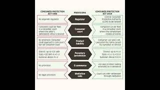 Consumer Protection act.2019