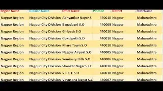 Maharashtra Nagpur Pin code 440010 || Nagpur City Maharashtra Ka pin code And post Office, Zip code
