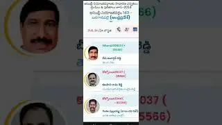 Nandyal mla results #mla #ap #elections #politics #nandyal