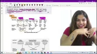 Difference between GDI & GEM IAS 2022 Eco Optional Solution with Analysis for Civil Service Exam