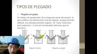 El plegado de planchas
