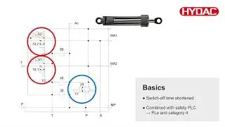 HYDAC Press Safety Valve PSV