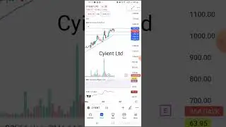 Cyient Ltd Share news...#trader #trading #share #multibagger #trending #shorts #short