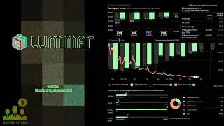 Телефонная конференция по итогам третьего квартала 2025 года компании $LAZR Luminar Technologies