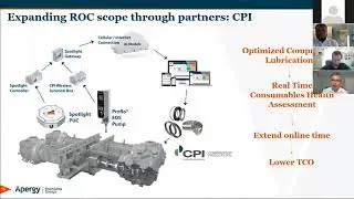 Digital Services - Product Innovation