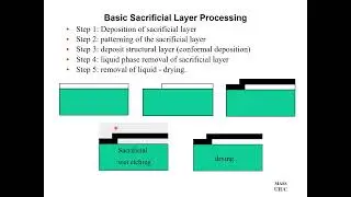 MEMS lecture | Part 8 | Surface micromachining process