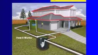 Renewable Water Solutions Rain Return