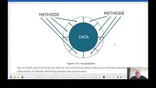 4. Python OOP - Encapsulation (Data Hiding)