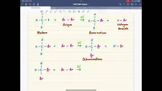 KSSM 2.3 : Sifat Kimia Siri Homolog [Bhgn 2 - Alkana : Penukargantian]