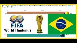 Top 5 FIFA World Ranking history From 2000