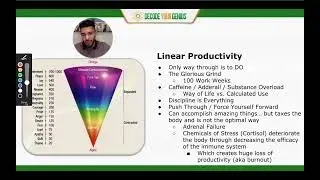 (5. Efficiency) Flow State Productivity vs Linear Productivity (Decode Your Genius)