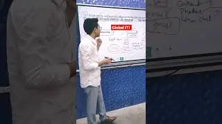 ITI Exam Preparation 🔥