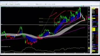 The Salesforce.com Play and SSO ETF Put Trade