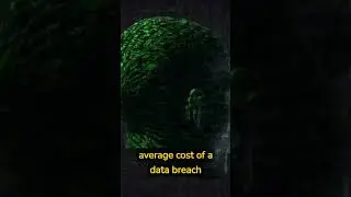 Cybersecurity Facts