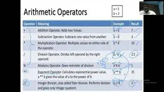Operators in Python part1