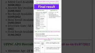 Uttar Pradesh public service commission (UPPSC) final result 21june 2023
