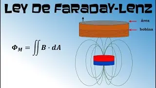 Electricidad inalámbrica ⚡⚡ Experimentos de inducción electromagnética.