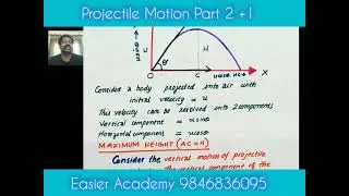 Focus Area+1 Physics Projectilemotion Part2
