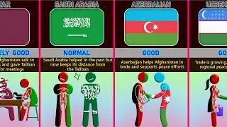 Afghanistan&rsquo;s🇦🇫 Relations From Different Countries