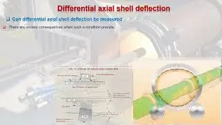 Shot Video 5 about/Rotary Kiln Doctor / Differential axial shell deflection in Cement Industry